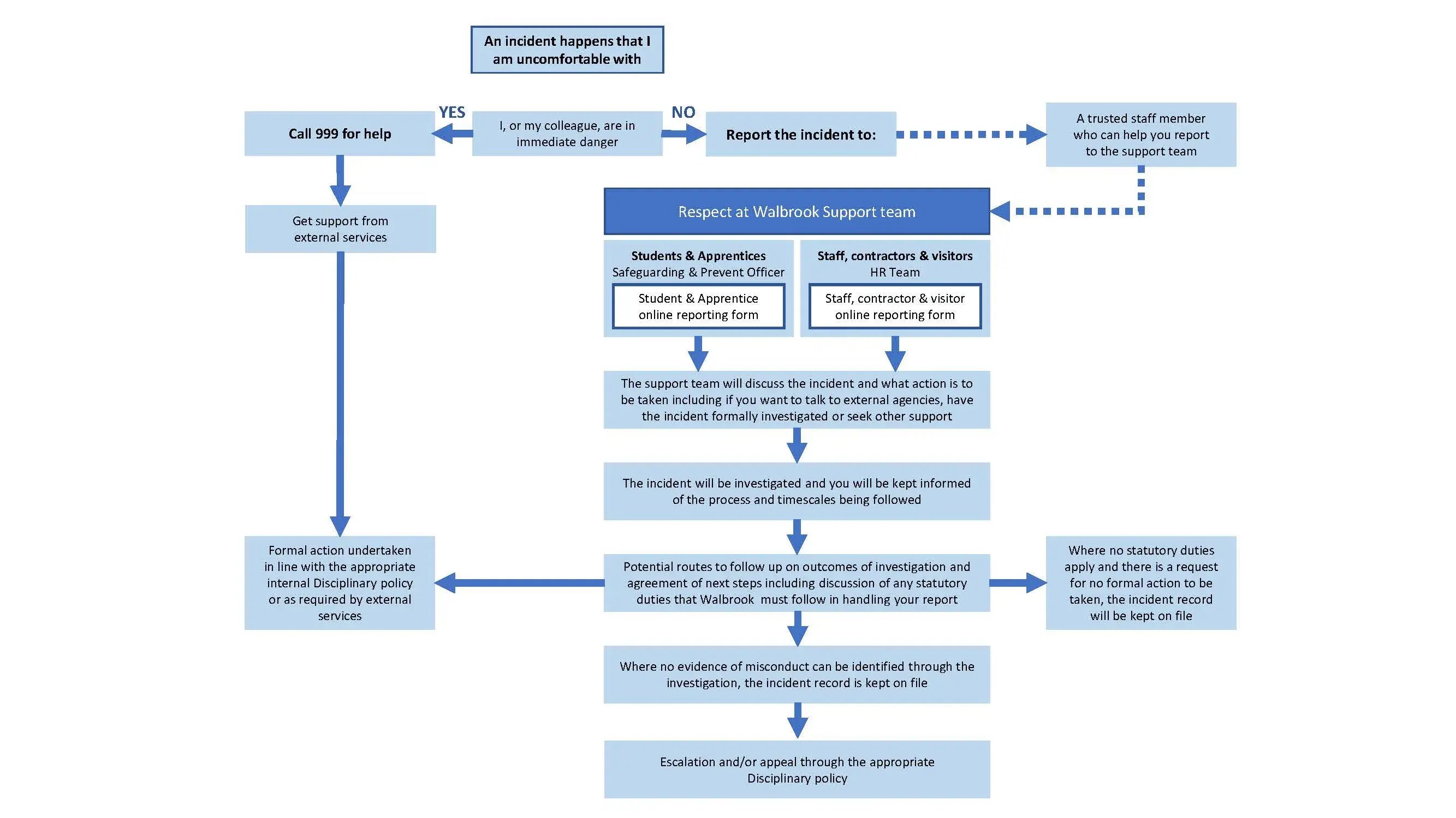 Respect_at_Walbrook_Reporting_Process_2025_zwd0wp